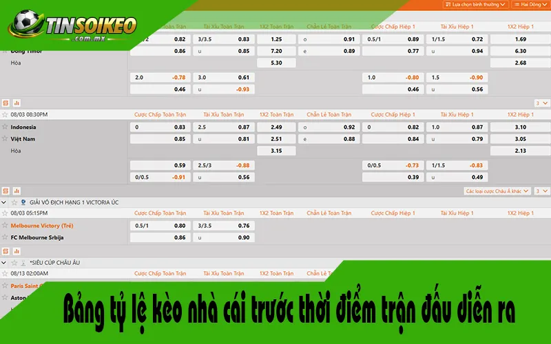 Bảng tỷ lệ kèo nhà cái trước thời điểm trận đấu diễn ra Bảng tỷ lệ kèo nhà cái trước thời điểm trận đấu diễn ra
