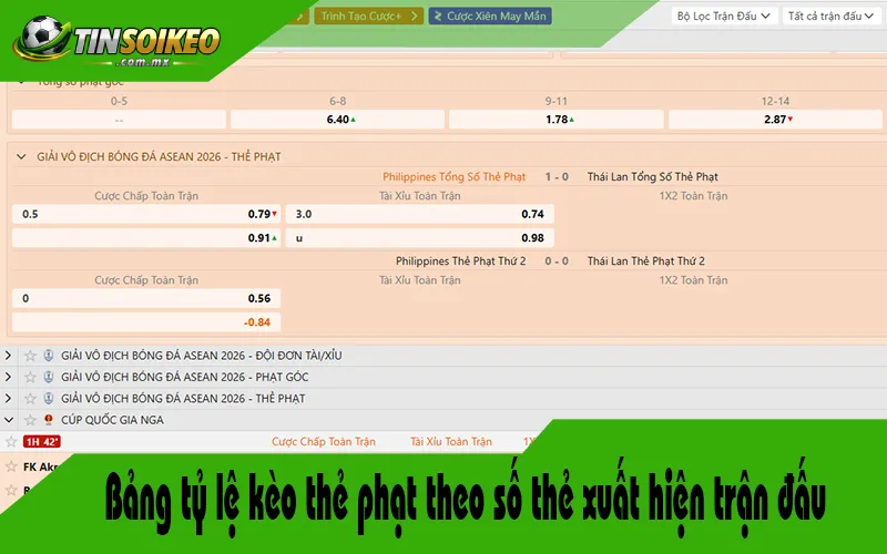 Bảng tỷ lệ kèo thẻ phạt theo số thẻ xuất hiện trận đấu Bảng tỷ lệ kèo thẻ phạt theo số thẻ xuất hiện trận đấu