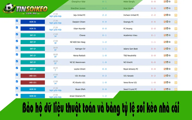 Bảo hộ dữ liệu thuật toán và bảng tỷ lệ soi kèo nhà cái