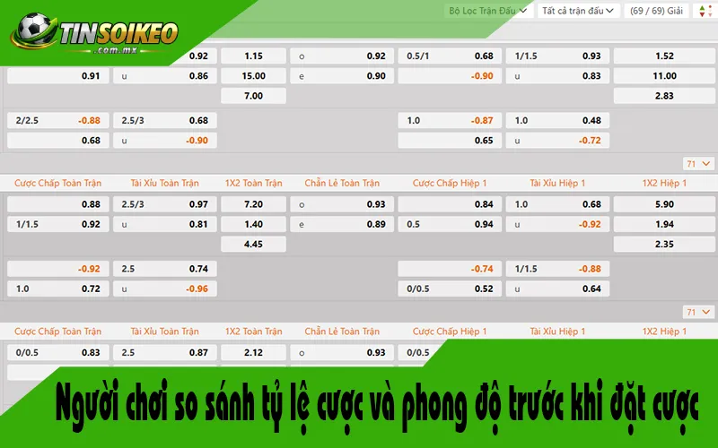 Người chơi so sánh tỷ lệ cược và phong độ trước khi đặt cược Người chơi so sánh tỷ lệ cược và phong độ trước khi đặt cược
